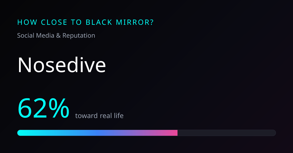 Nosedive: Is a Social Credit Score Real? | Black Mirror